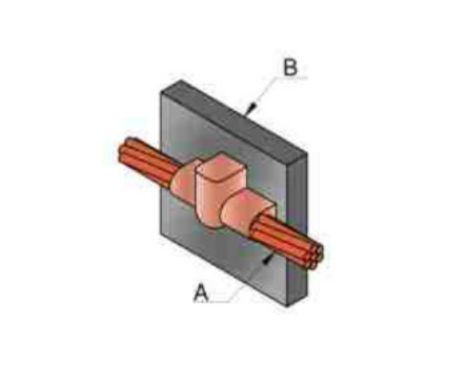 Cable Support Systems